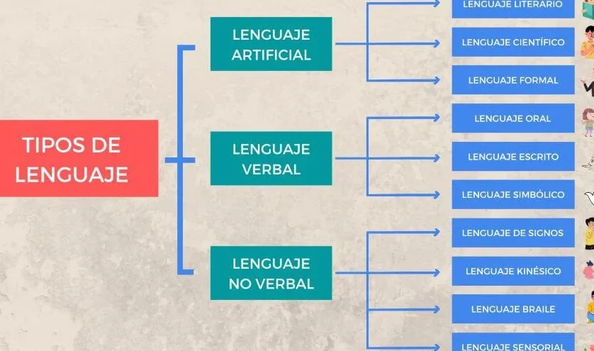 explora los tipos de lenguajes y sus fascinantes caracteristicas