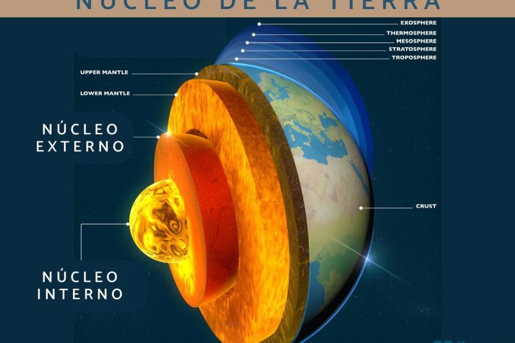 intrigantes caracteristicas del nucleo de la tierra que te sorprenderan