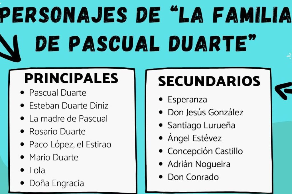 la familia de pascual duarte conoce a los personajes principales y secundarios