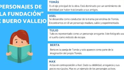 la fundacion de buero vallejo conoce a los personajes principales de esta obra