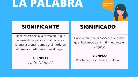 la palabra significado y significante explicados de manera clara