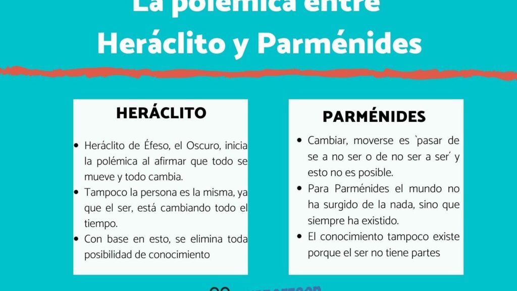 la polemica entre heraclito y parmenides un resumen de sus diferencias filosoficas