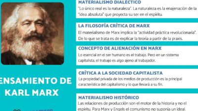 la praxis para karl marx conceptos fundamentales explicados