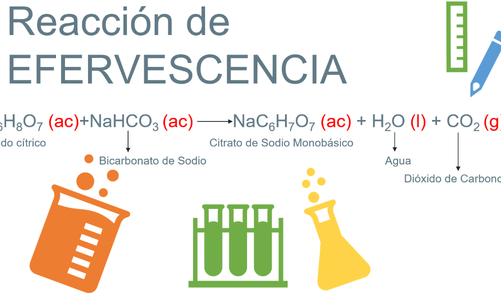 la reaccion quimica definicion y ejemplos claros para entender el proceso