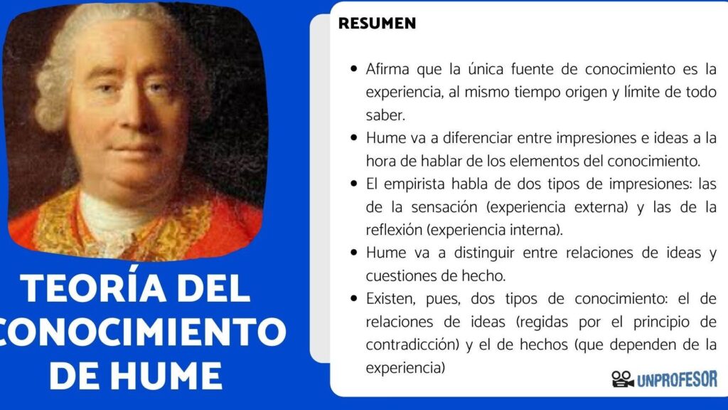 la teoria del conocimiento de david hume conceptos clave