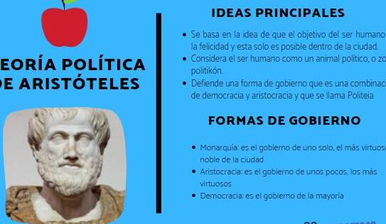 la teoria politica de aristoteles conceptos fundamentales