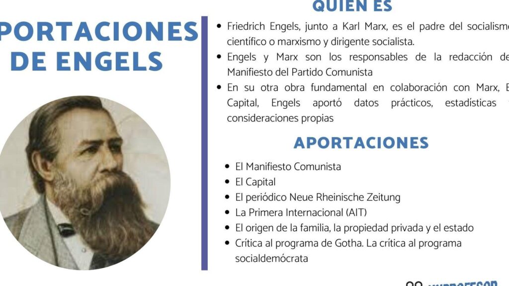 las aportaciones de friedrich engels principales contribuciones a la teoria social