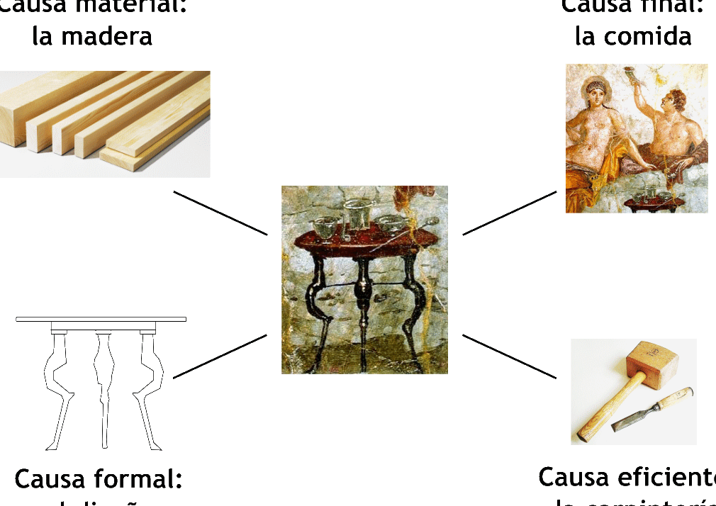 las cuatro causas de aristoteles explicacion clara de su filosofia