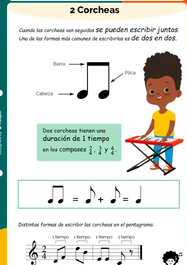 las dos corcheas unidas definicion y ejemplos musicales