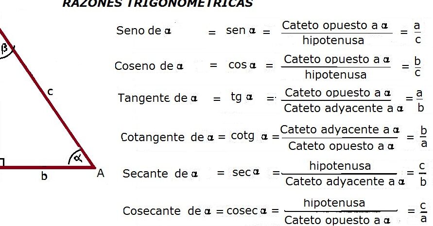 las funciones trigonometricas definicion y aplicaciones claves