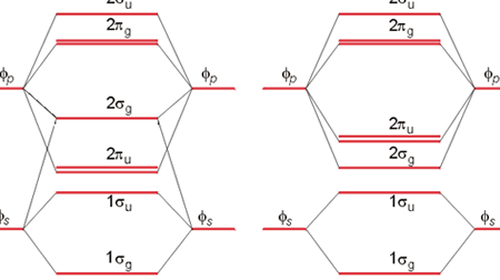 las moleculas diatomicas homonucleares simples y fascinantes