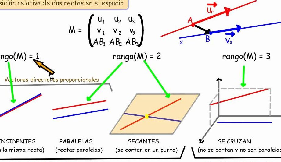 las posiciones relativas de dos rectas en el plano un analisis