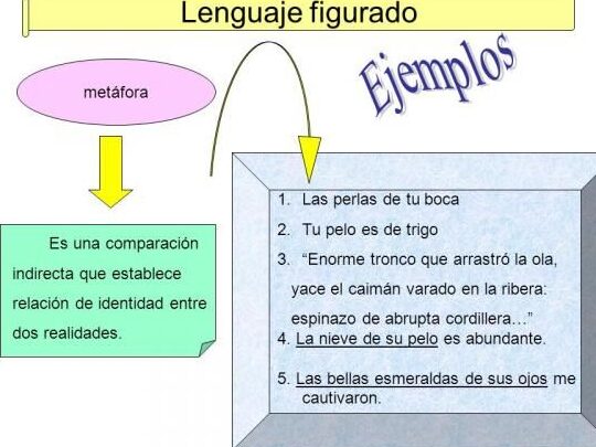 lenguaje figurado ejemplos y significados