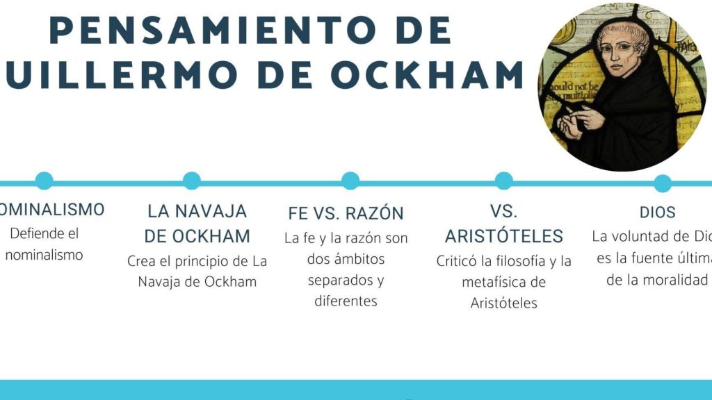 lo mas impactante del pensamiento de guillermo de ockham