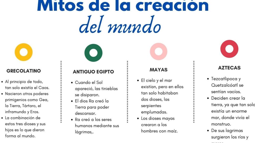 mitos sobre la creacion del mundo que intrigan