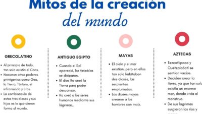 mitos sobre la creacion del mundo que intrigan