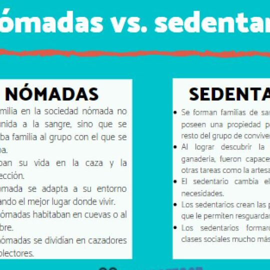 nomadas y sedentarios conoce las diferencias que definieron culturas