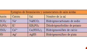 nomenclatura completa de sales dobles y triples un mundo por