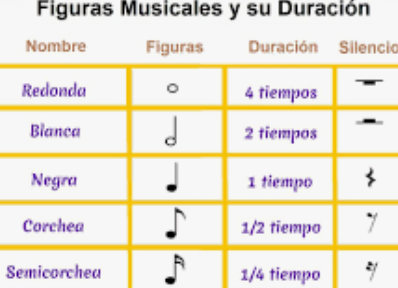 notas musicales descifra sus simbolos y nombres que crean melodias