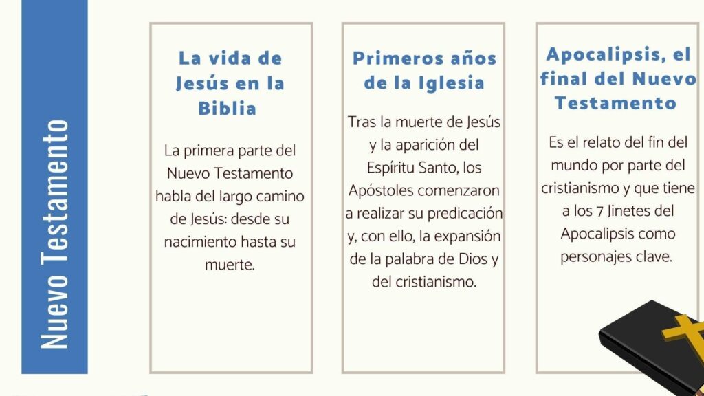 nuevo testamento un resumen corto que te conecta