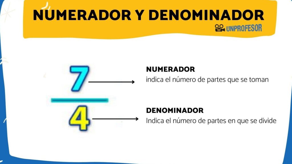 numerador y denominador de una fraccion ejemplos que clarifican