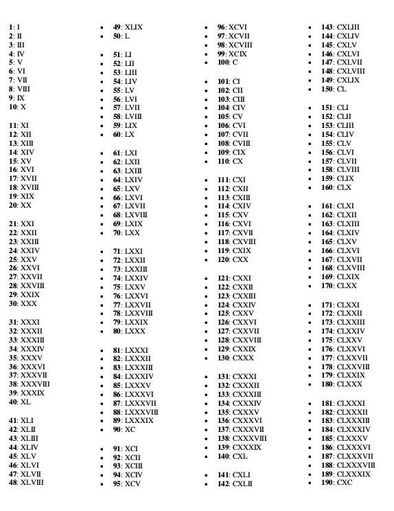 numeros romanos del 1 al 1000 tabla completa