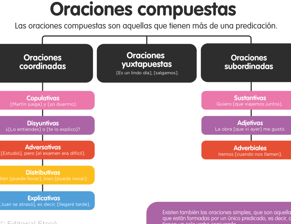 oraciones coordinadas copulativas conexiones que refuerzan el discurso