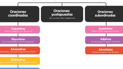 oraciones coordinadas copulativas conexiones que refuerzan el discurso