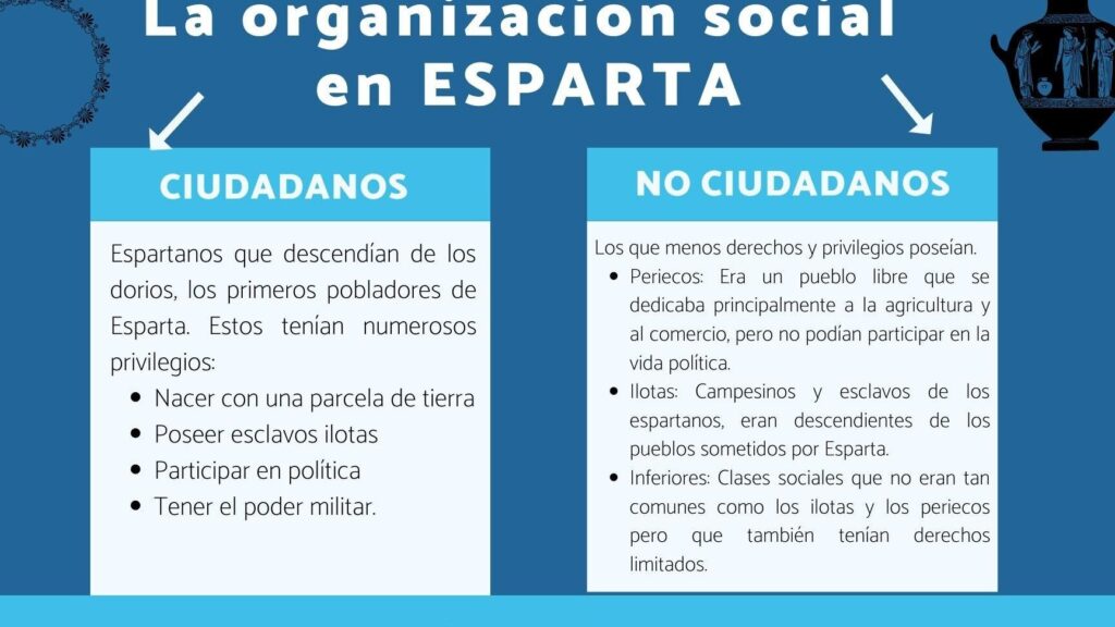 organizacion social en esparta un resumen que revela su estructura unica