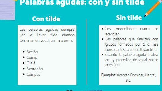 palabras agudas con y sin tilde ejemplos que facilitan la comprension