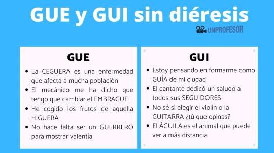 palabras con gue y gui ejemplos sin dieresis para aprender