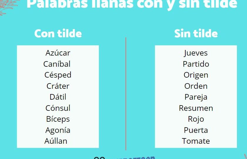 palabras llanas con y sin tilde ejemplos para recordar