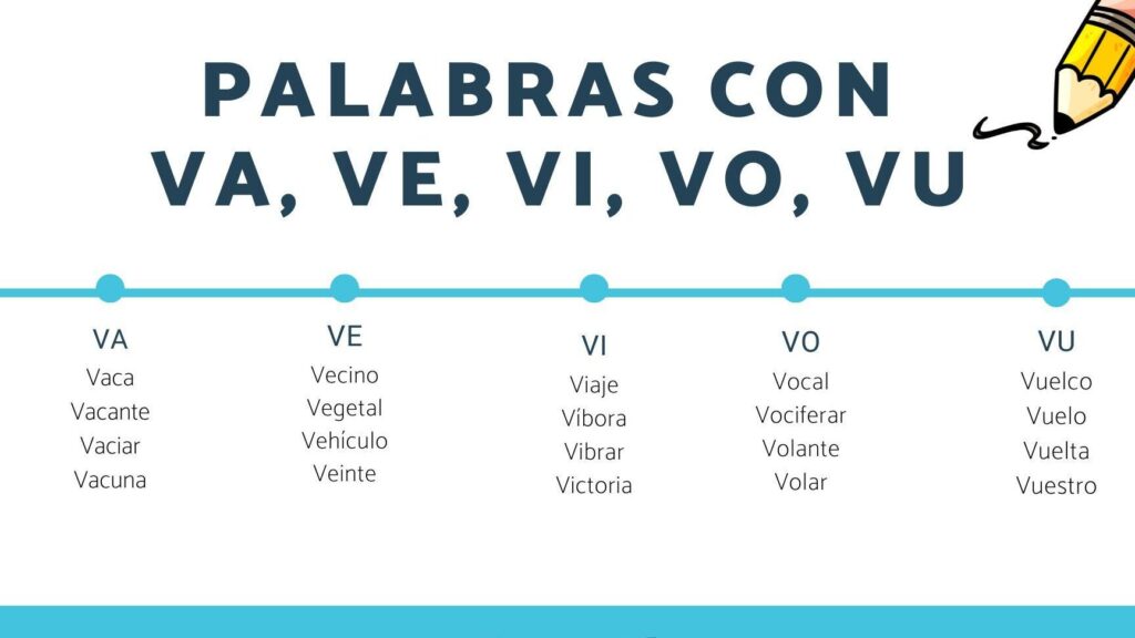 palabras que comienzan con va ve vi vo y vu