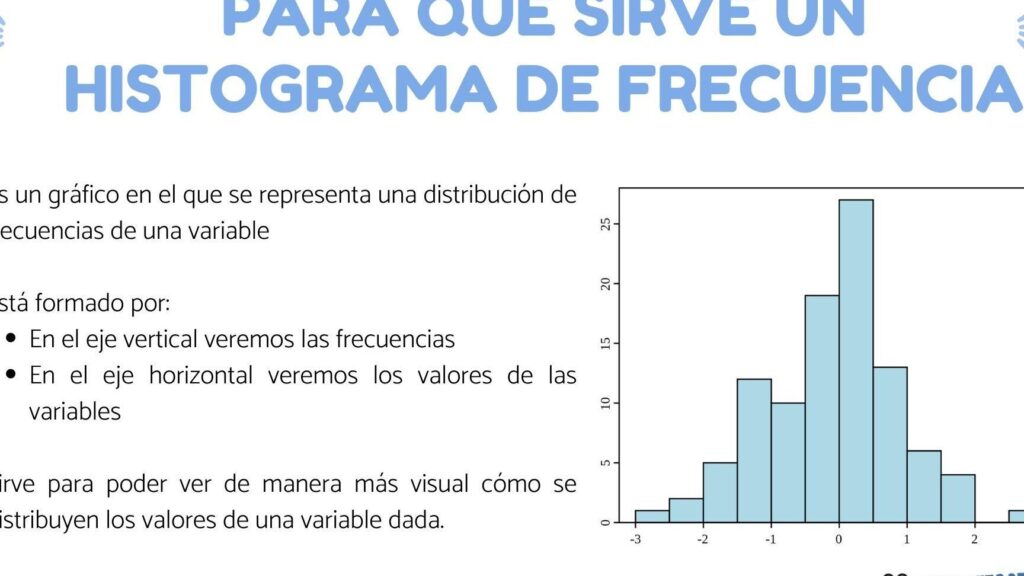 para que sirve un histograma de frecuencia descubrelo aqui