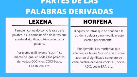 partes de las palabras derivadas lexemas y morfemas que forman el lenguaje 1