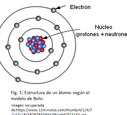 partes de un atomo caracteristicas que lo hacen unico 1