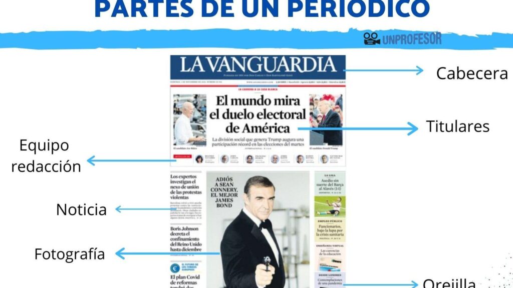 partes de un periodico desde el titular hasta los articulos