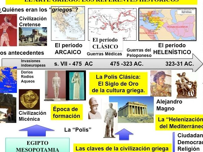 periodos de la historia del arte griego un viaje a traves del tiempo