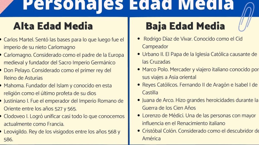 personajes emblematicos de la edad media para descubrir 1