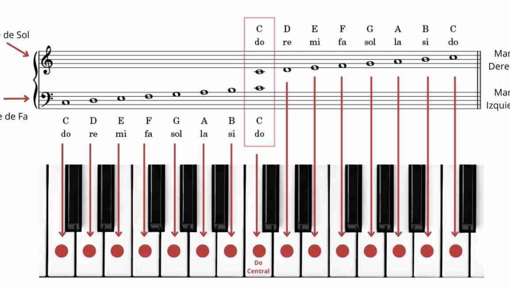 piano conoce todas sus partes para tocar como un maestro 1