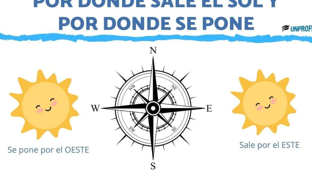 por donde sale el sol y por donde se pone descubrelo aqui