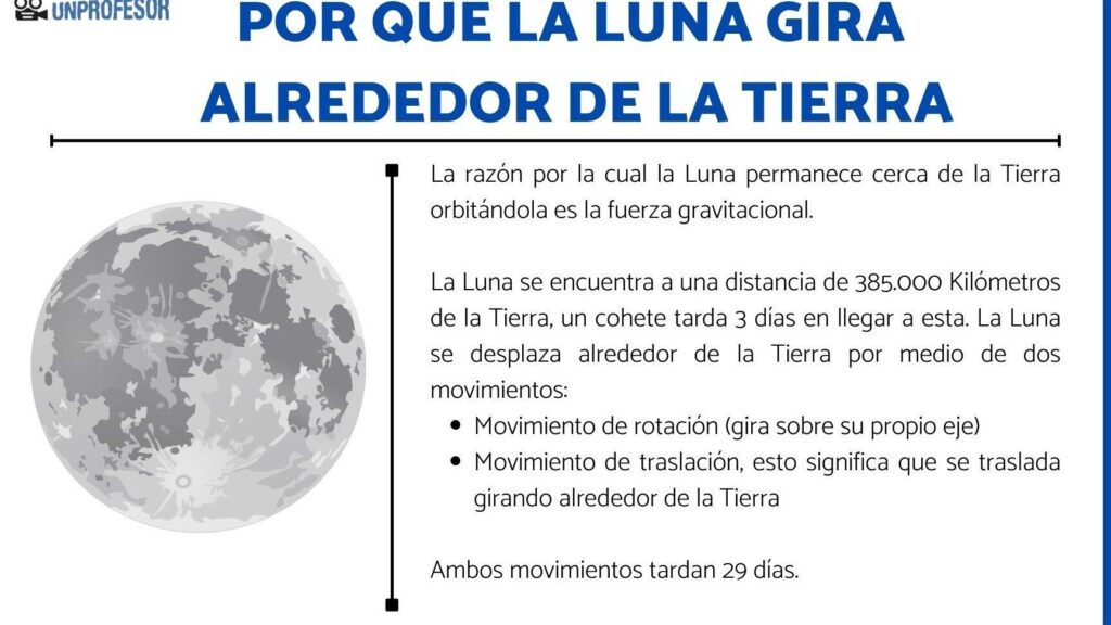 por que la luna gira alrededor de la tierra una respuesta de la fisica