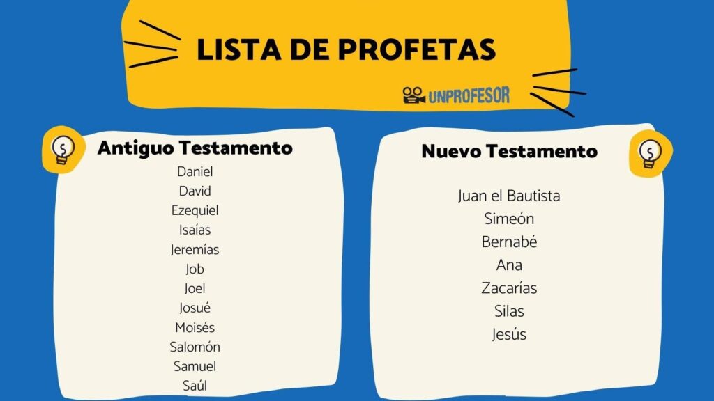 profetas en la biblia lista y descripcion