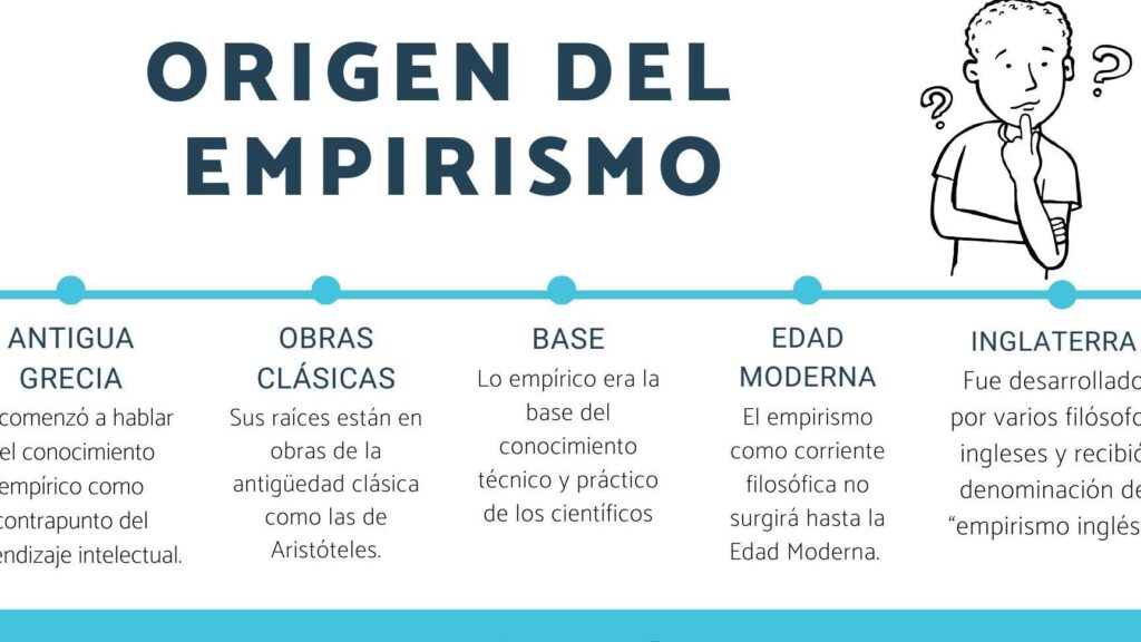 profundizando en el origen del empirismo una escuela filosofica