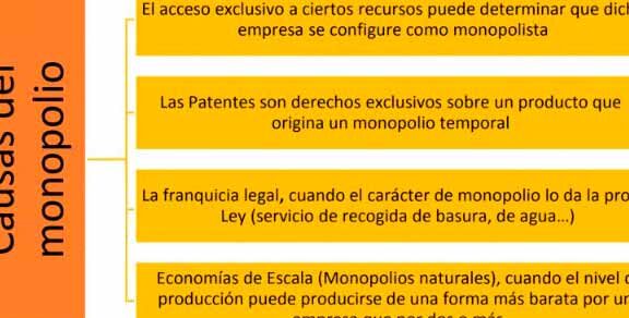 que es un monopolio definicion y caracteristicas esenciales