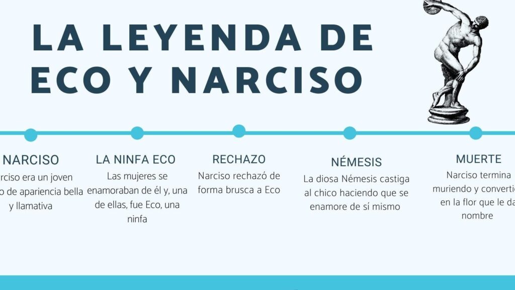 resumen corto de la leyenda de eco y narciso 1