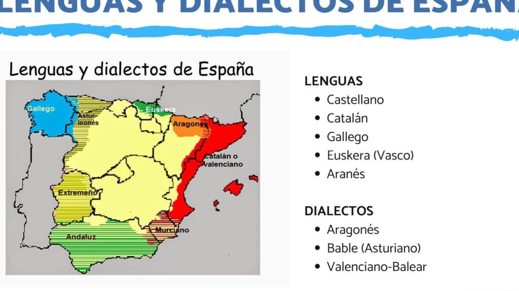 resumen de las lenguas y dialectos de espana 1