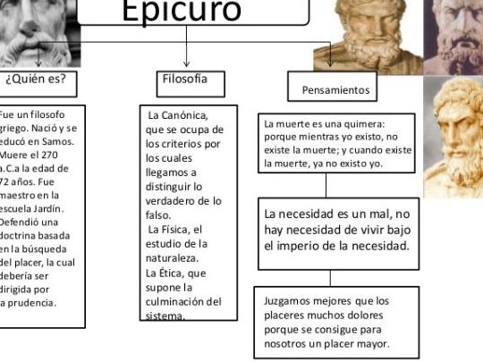 resumen del pensamiento de epicuro filosofia del placer y la moderacion