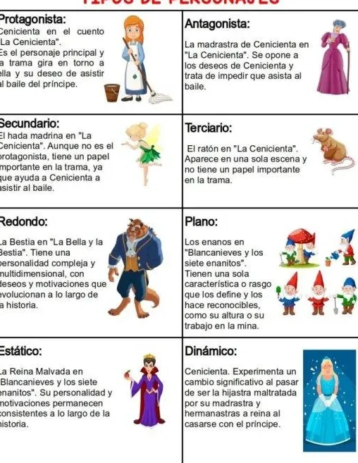 tipos y caracteristicas de los personajes del cuento