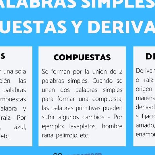 todo sobre palabras simples compuestas y derivadas diferencias y ejemplos 1